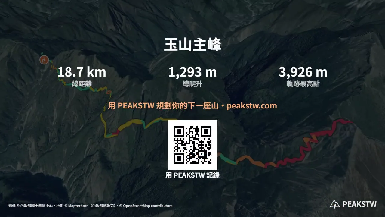 3D 回顧影片片尾:路線總距離、總爬升、軌跡最高點(GPX 記錄的最高點),以及 PEAKSTW 的 QR code